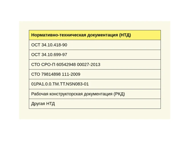 Нормативные документы и ключевые требования